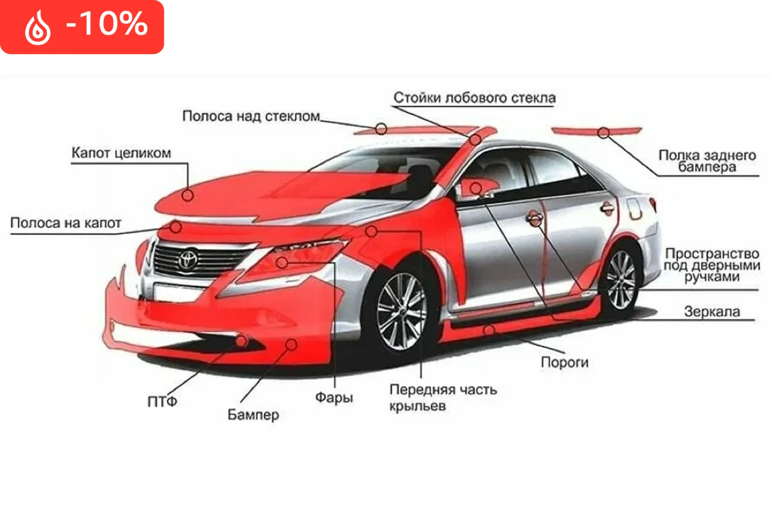 Оклейка авто: комплекс ПРЕМИУМ со скидкой 10%